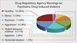 psychiatric-drug-violence-warnings